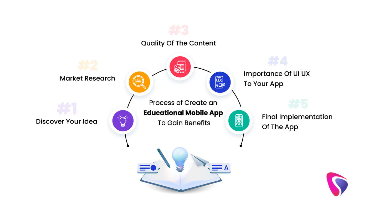 process of create an educational mobile app